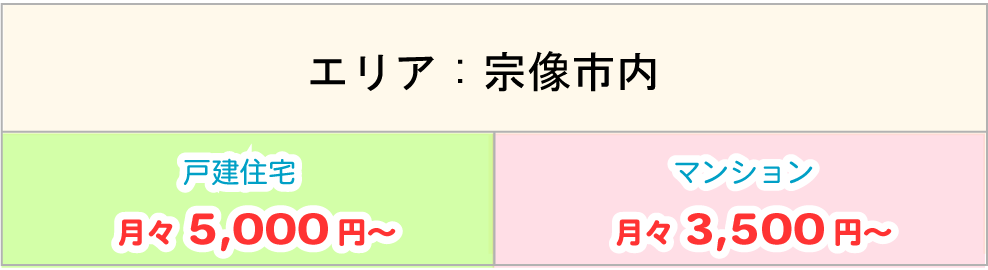 空き家管理　エリア価格